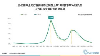O2O模式與互聯(lián)網(wǎng)數(shù)據(jù)中心 199IT在數(shù)據(jù)服務(wù)中的關(guān)鍵角色